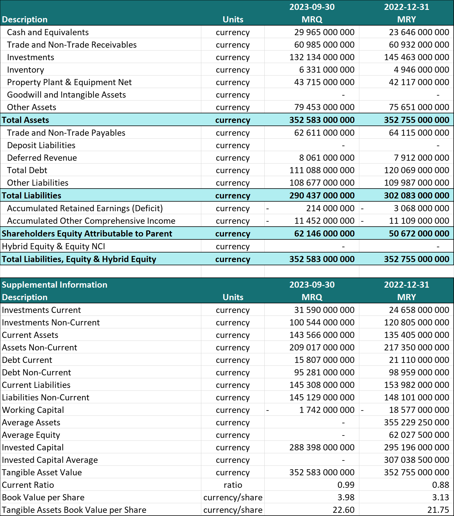 Balance Sheet