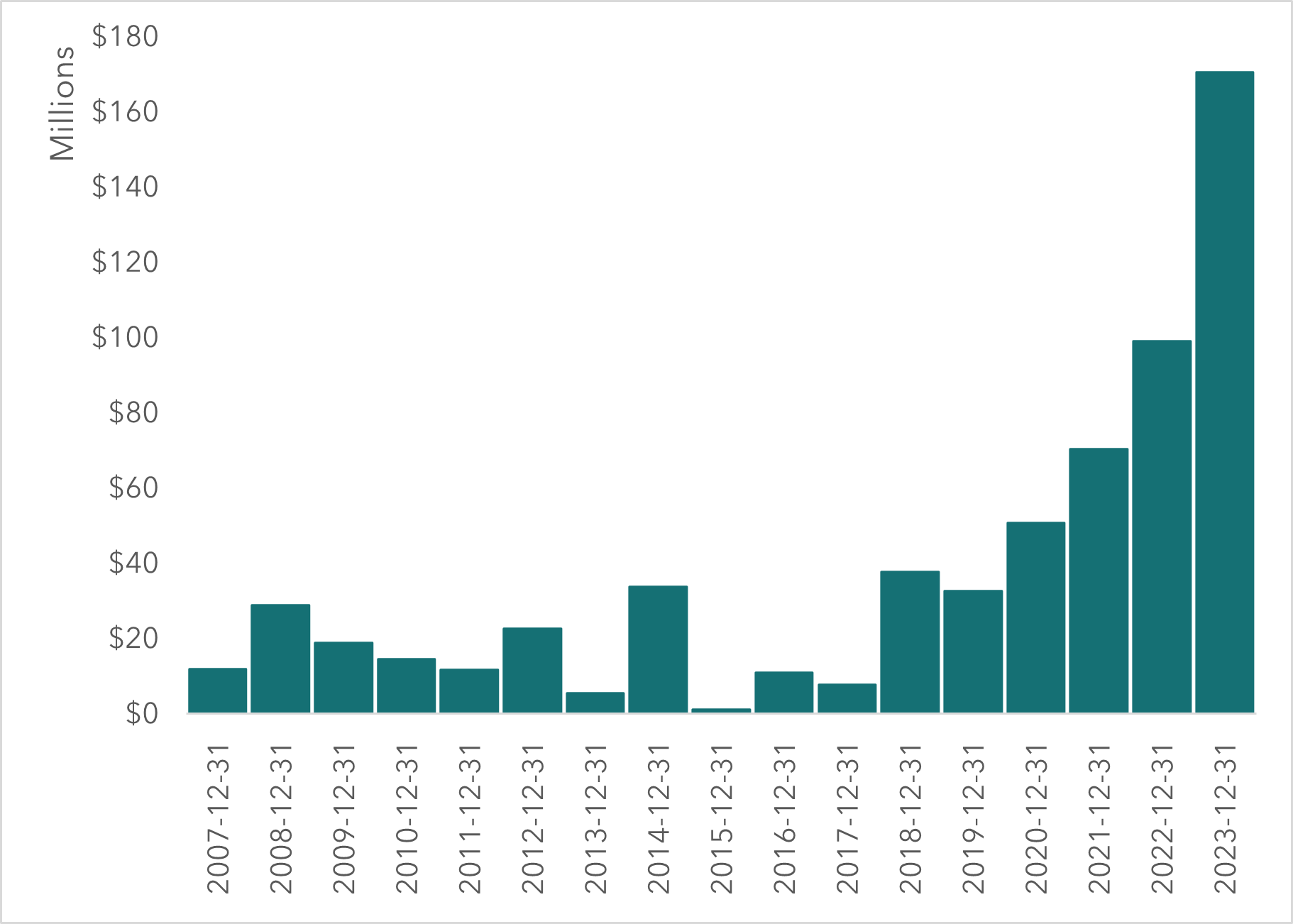 Net Income